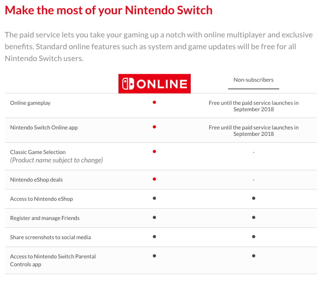 Nintendo Switch Online - Services