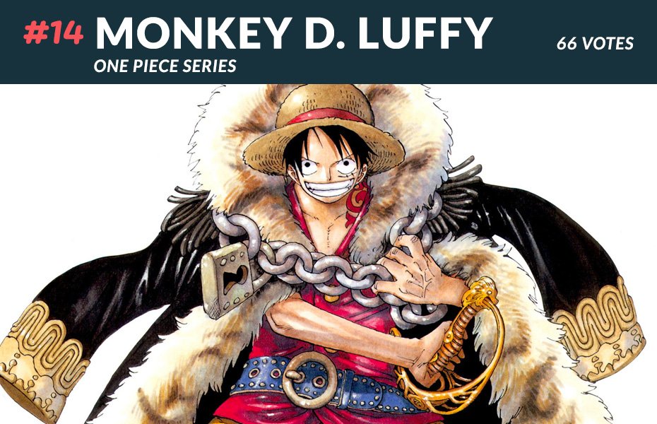 #14 Monkey D. Luffy