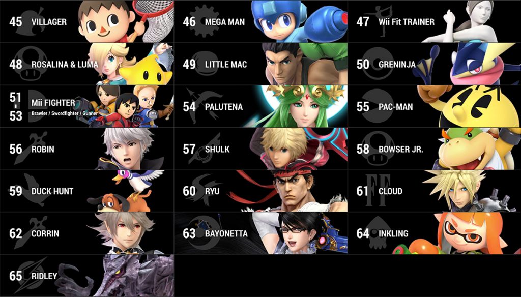 Super Smash Bros. Ultimate Roster Last Slots